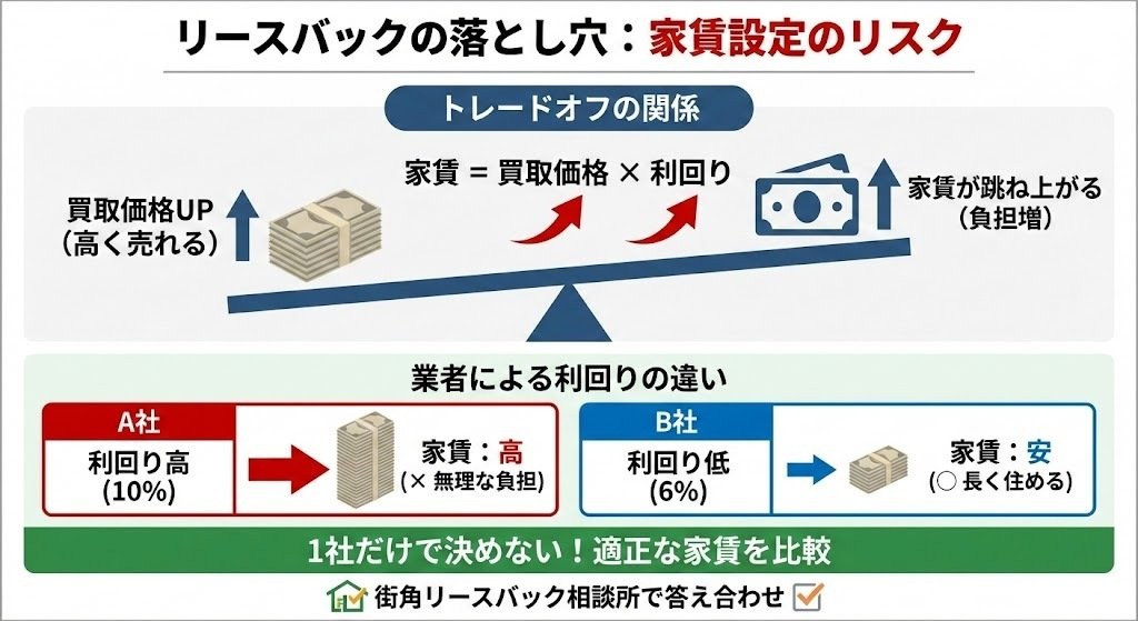 1-2. 【家賃設定】「住み続けられる」代償?家賃が家計を圧迫するリスク