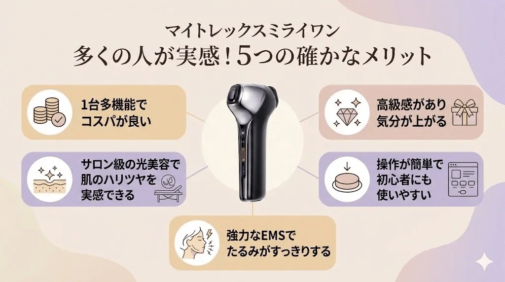 マイトレックスミライワンの口コミ！後悔しないために知っておくべき