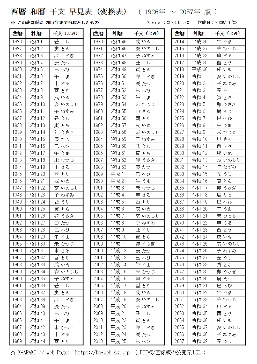 【表】 西暦/和暦/干支(十二支)の早見表 (一覧表)｜K-AR…