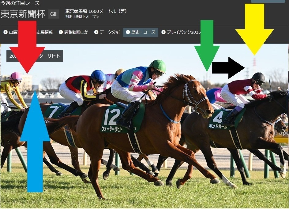 東京新聞杯・きさらぎ賞2026 サイン馬券｜東京新聞杯の画像からの激勝サインが見えた！