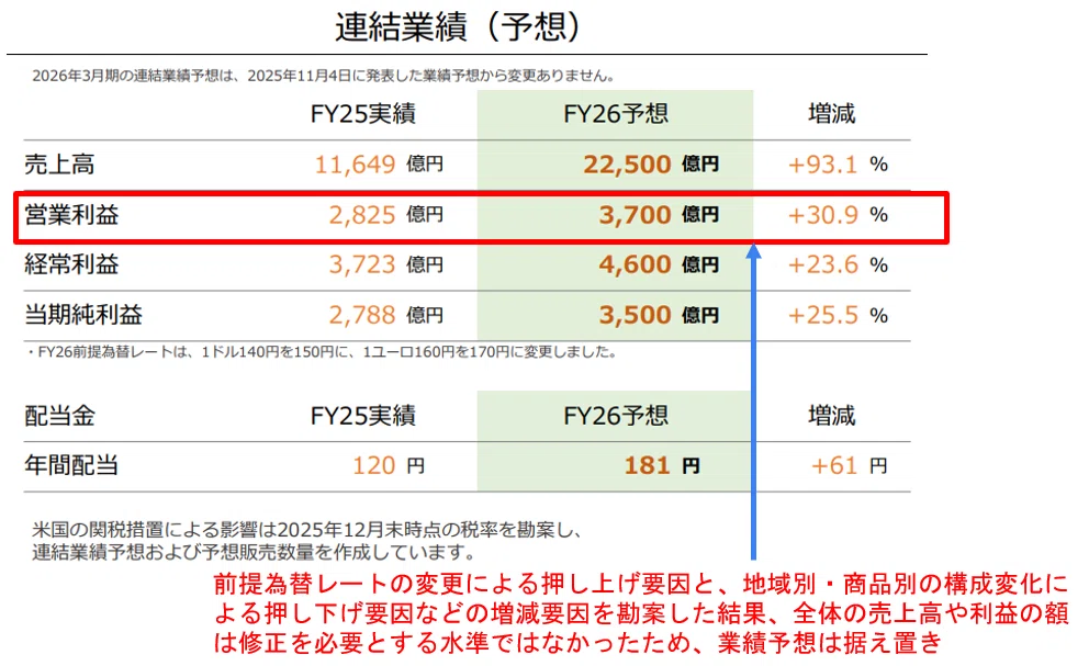 任天堂（7974）3Q決算解説】｜業績は想定線も、株価回復材料乏しい