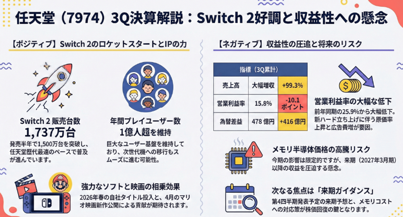 任天堂（7974）3Q決算解説】｜業績は想定線も、株価回復材料乏しい