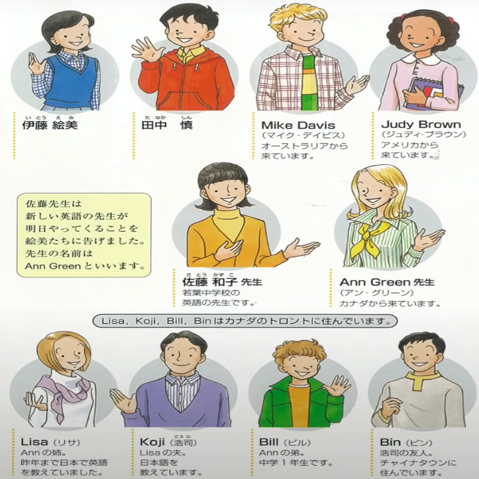 On the Hidden Settings of Characters in the Junior High School