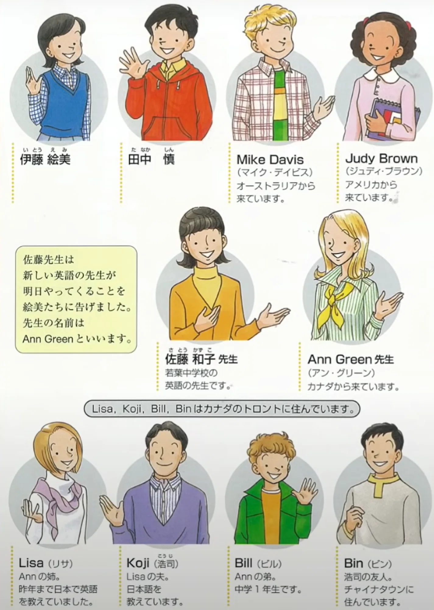 活動歴および当時の関連ビジュアル記録