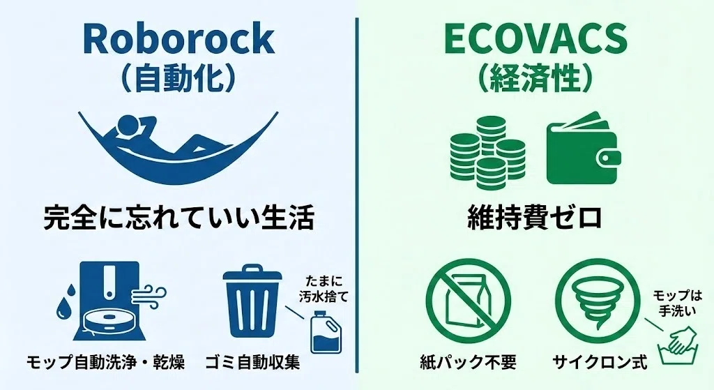 エコバックスN20 PRO PLUSとロボロックQrevoLの違いを比較！機能と