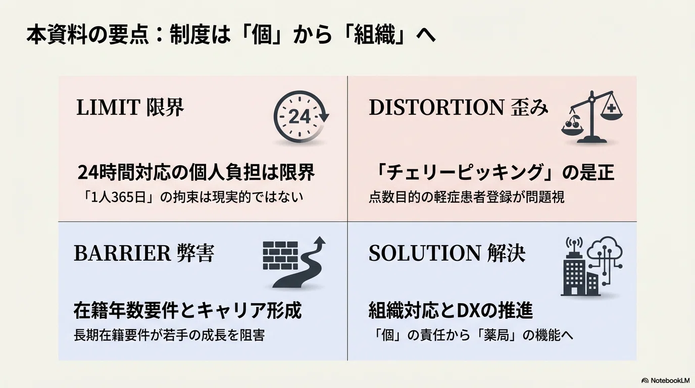 薬局 24時間対応 おかしい