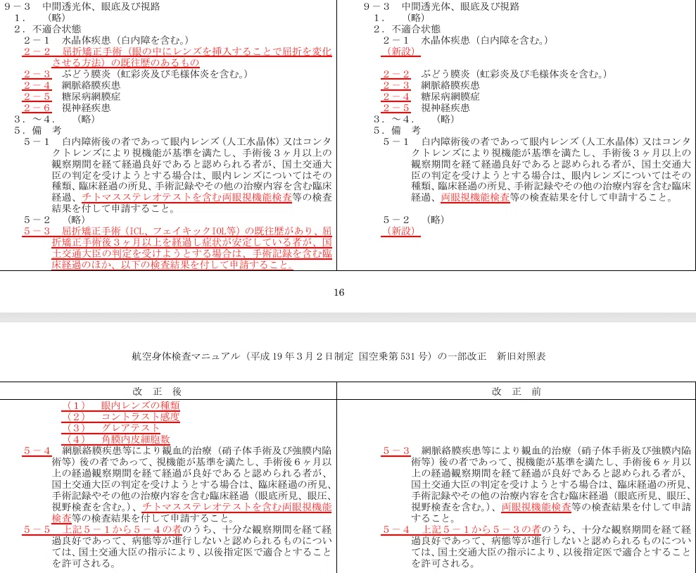 航空大学校二次試験対策 航空身体検査マニュアル 航空身体検査マニュアル