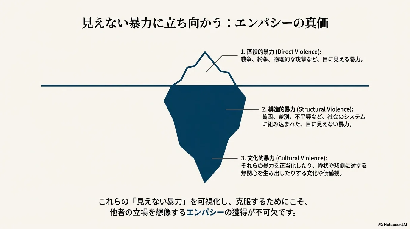 第1回 平和学とは何か－その歴史と現在－その2（Ⅱ．ガルトゥング博士
