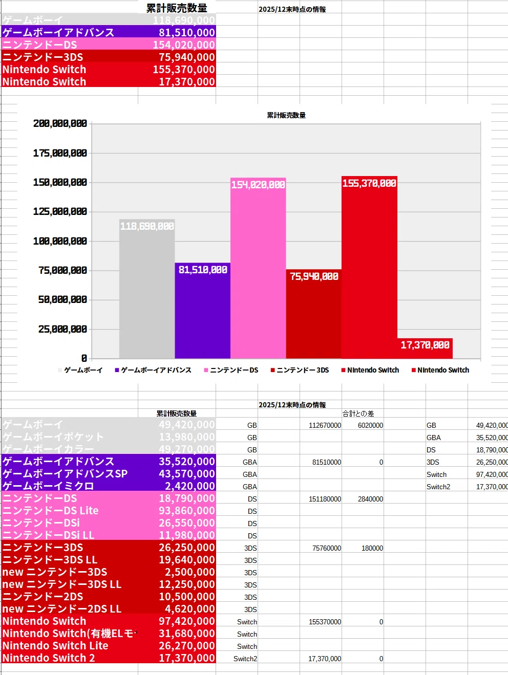 数値で見る任天堂の調子 2025/12｜mnnn