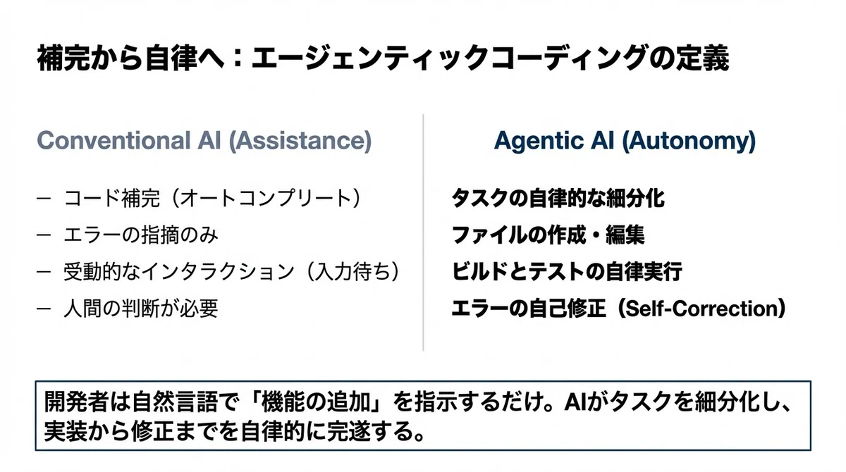 Appleが開く「AIがコードを書く」新時代――Xcode 26.3が示す開発の未来｜生成AIキュレーター