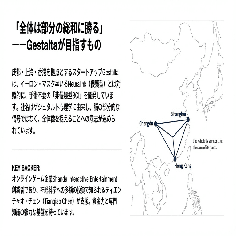 脳を切らずに「考え」をつかむ時代へ―中国発Gestaltaが挑む超音波BCI