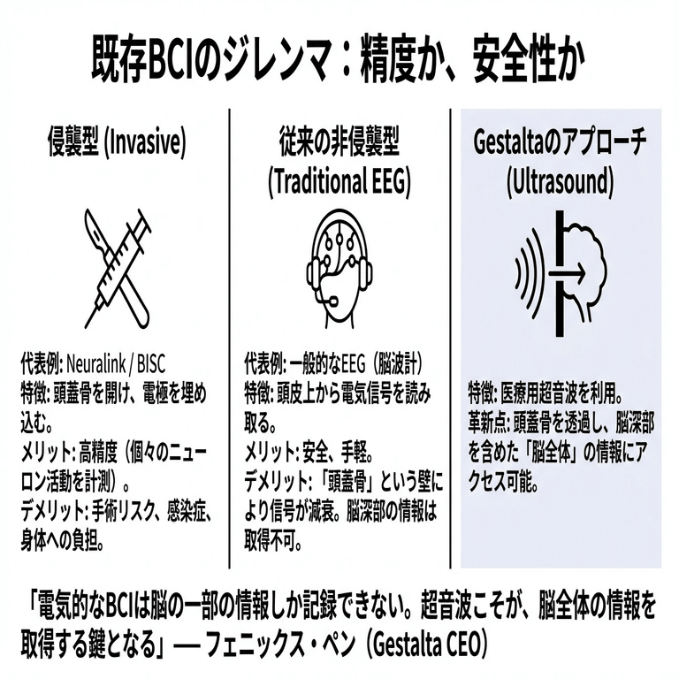 脳を切らずに「考え」をつかむ時代へ―中国発Gestaltaが挑む超音波BCI