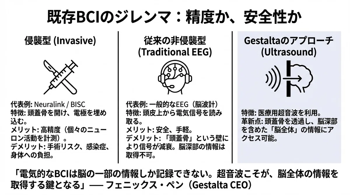 脳を切らずに「考え」をつかむ時代へ―中国発Gestaltaが挑む超音波BCI