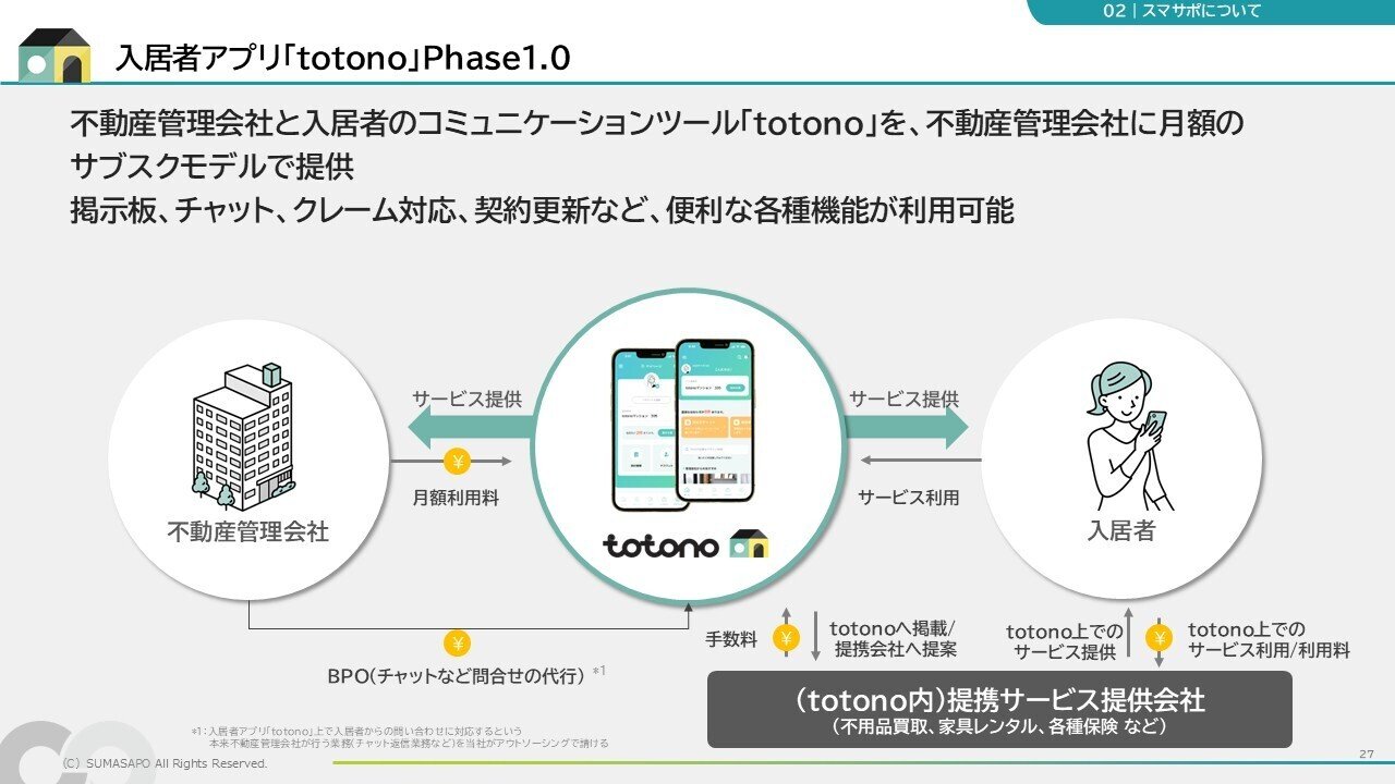 FY2026Q1「決算説明動画」の書き起こし公開｜SUMASAPO note TEAM
