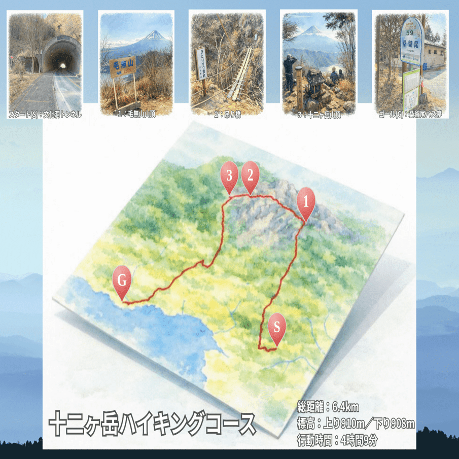 毛無山〜十二ヶ岳縦走登山（2026/1/30）｜kuwanote