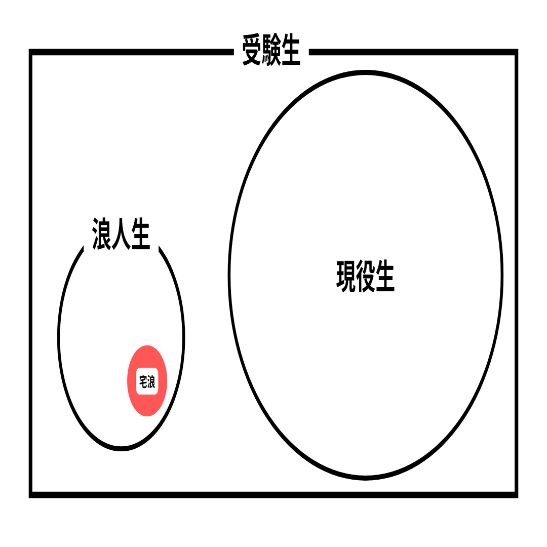 Y1040 浪人生の合格時間割作戦 2002年版　予備校生と宅浪生,科目別時間の 浪人・予備校・時間割～大手予備校とEDIT STUDYを徹底比較