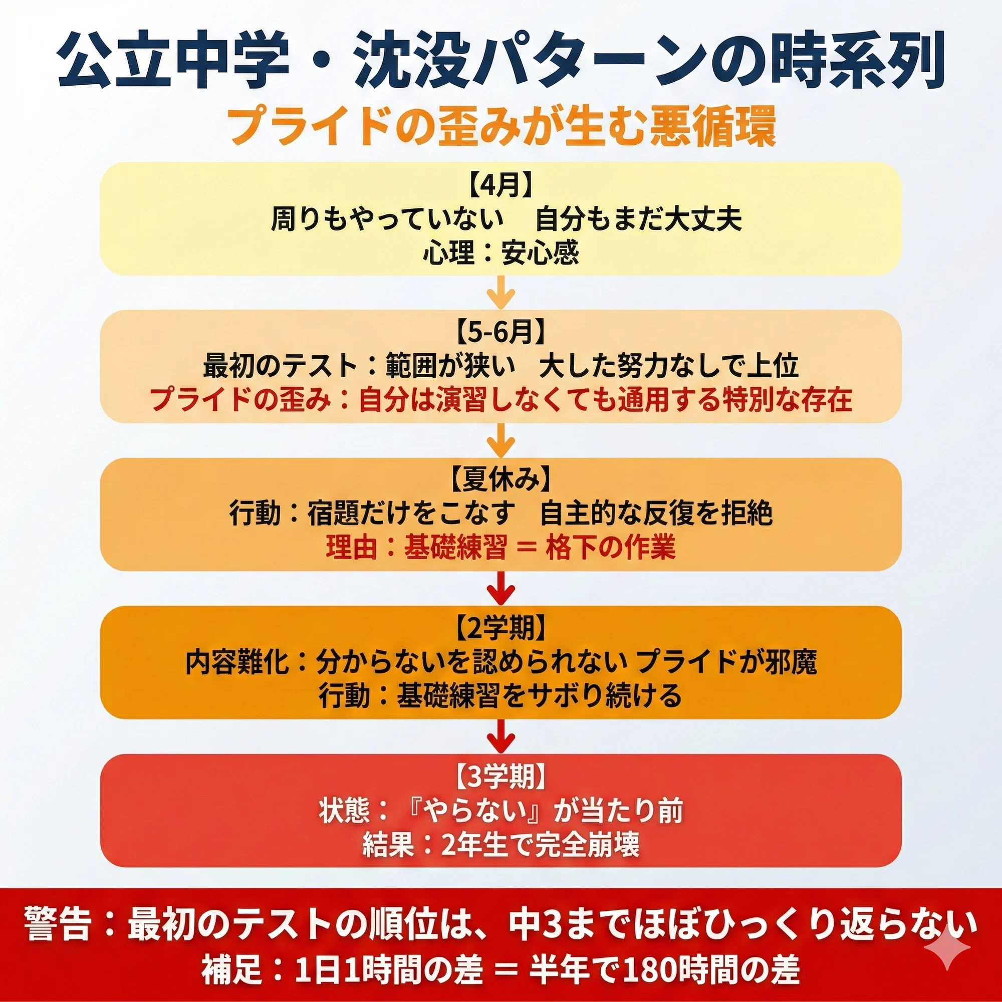 新中1】公立中・私立中の「生存戦略」完全マニュアル｜4月に失敗しない