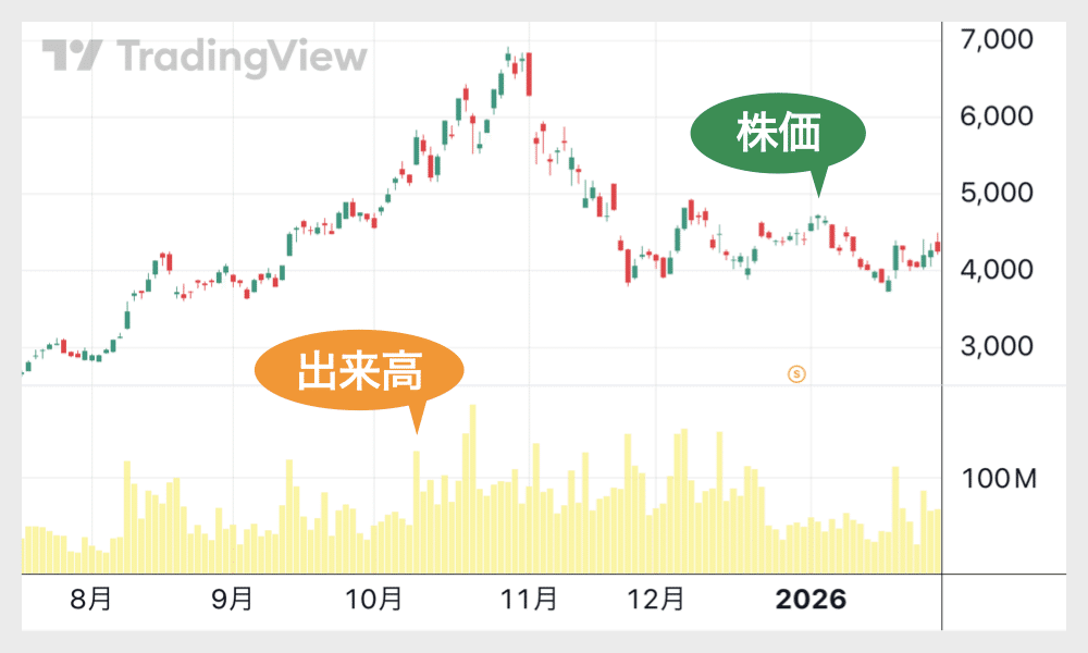 月額1万円のAIツールより「100円のノート」を買おう。株初心者の方に