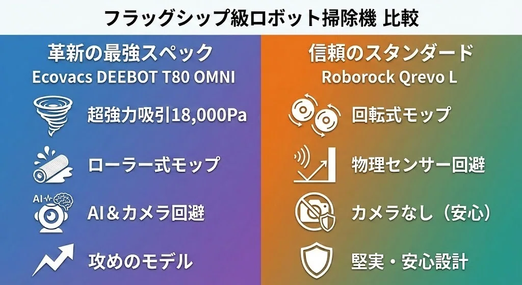エコバックスT80 OMNIとロボロックQrevoL比較｜違いは？どっちが