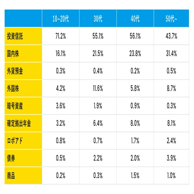 2025年度最新版】銀行アプリの「リアルデータ」が明かす資産運用実態