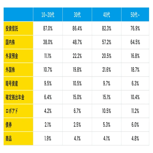2025年度最新版】銀行アプリの「リアルデータ」が明かす資産運用実態