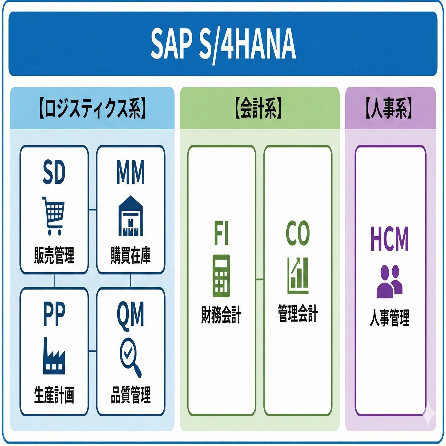 非エンジニアでも分かるSAPの仕組み【図解で徹底解説】｜大垣伸悟