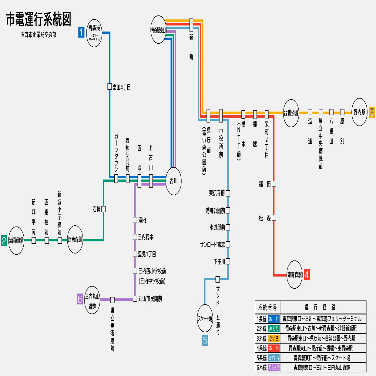 青森市電運行系統｜古淵工機