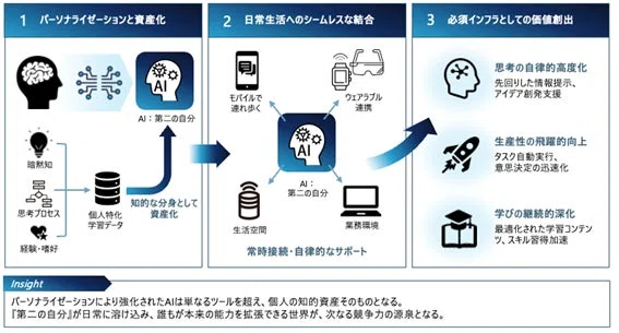 enableX、生成AIの“社会実装”に焦点を当てた『AI社会実装白書 Vol.1