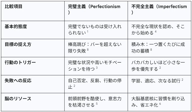 書籍『不完全主義 限りある人生を上手に過ごす方法』について｜お宝金銀プラチナ投資