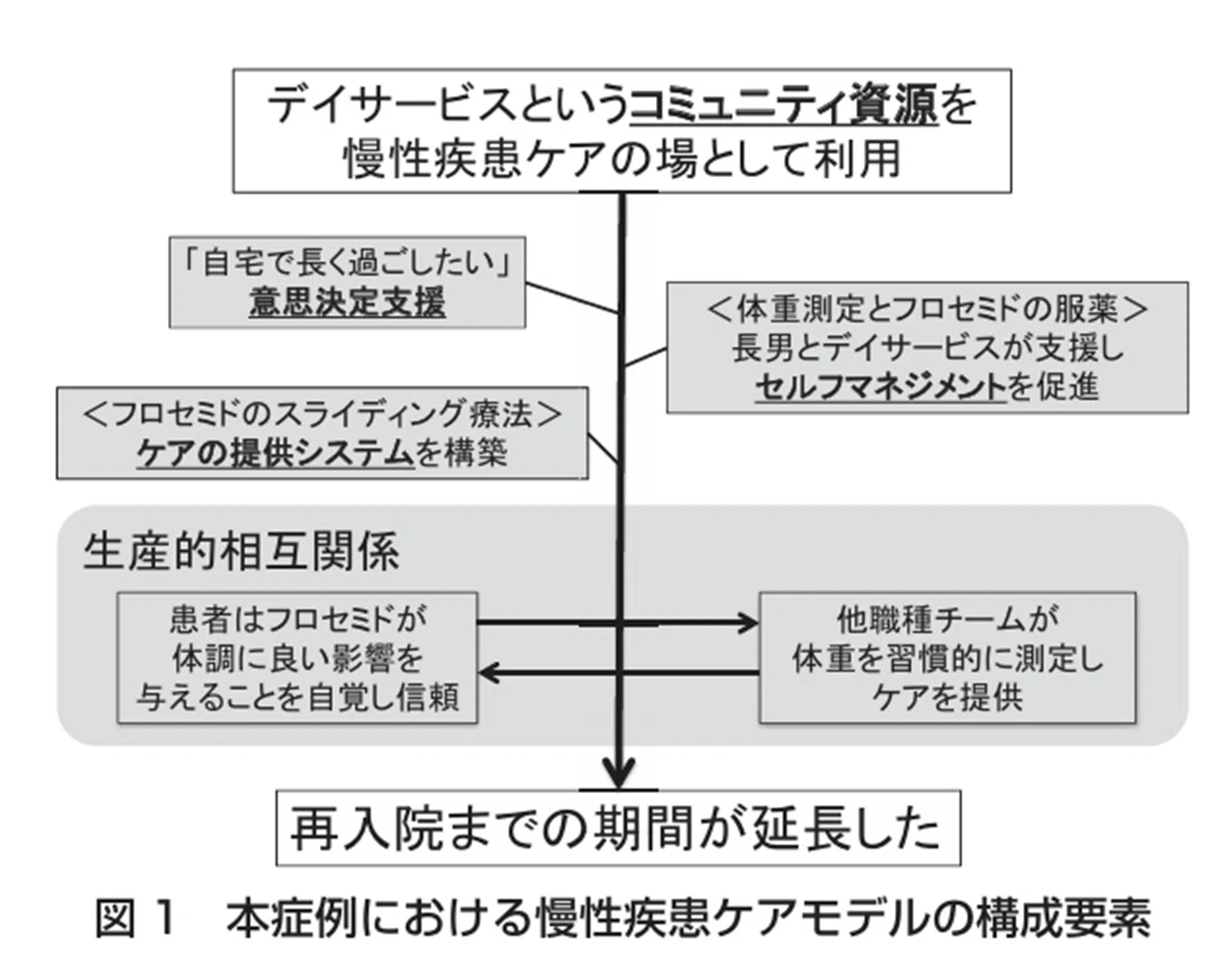 慢性疾患のケア｜前橋美歌