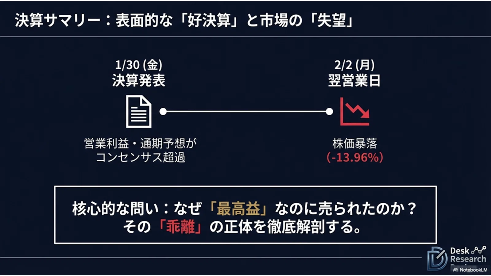 レーザーテック (6920) 】26年6月期2Q 決算詳細分析「最高益でも暴落の