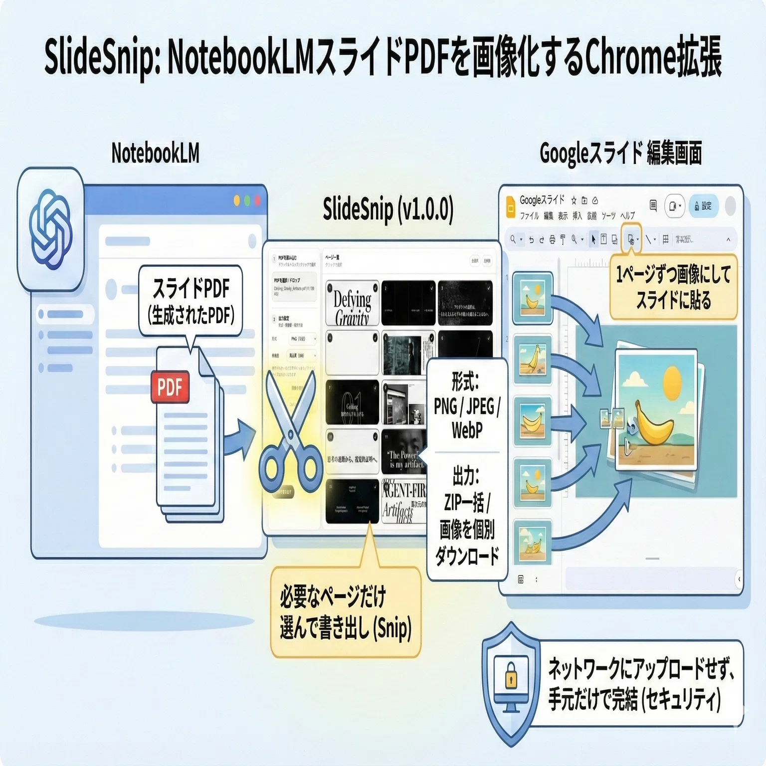 NotebookLMスライドPDFを画像化するChrome拡張「SlideSnip」｜高梨洋平