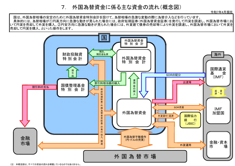 外国為替資金特別会計制度 今明らかにされるその真相 Amazon.co.jp: 外国為替資金特別会計制度 今明らかにされるその真相