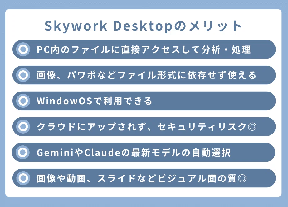 Skywork Desktopのメリット

PC内のファイルに直接アクセスして分析・処理

画像、パワポなどファイル形式に依存せず使える

Windows OSで利用できる

クラウドにアップされず、セキュリティリスクが低い

GeminiやClaudeの最新モデルの自動選択

画像や動画、スライドなどビジュアル面の質が高い
