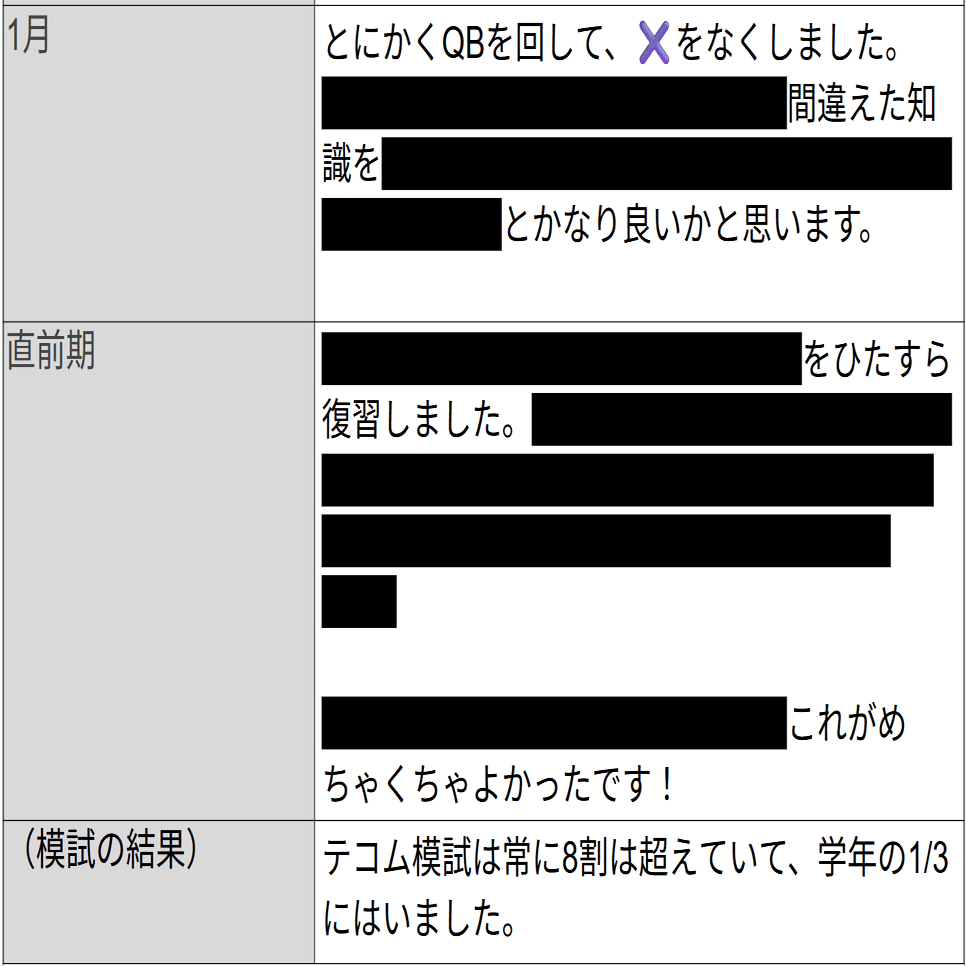 模試はこう使う！】第119回医師国家試験を終えて｜メドキャリ