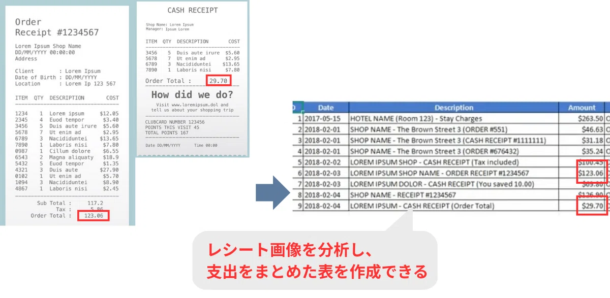 レシートに記載されている店名や支払い金額をまとめて表に起こせる