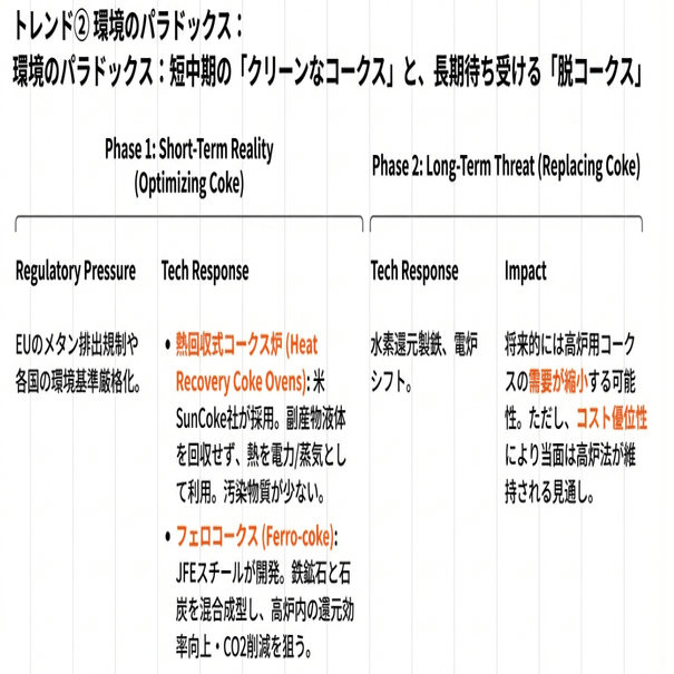 世界の製鉄用コークス製造業界の概要｜Better Equation Research