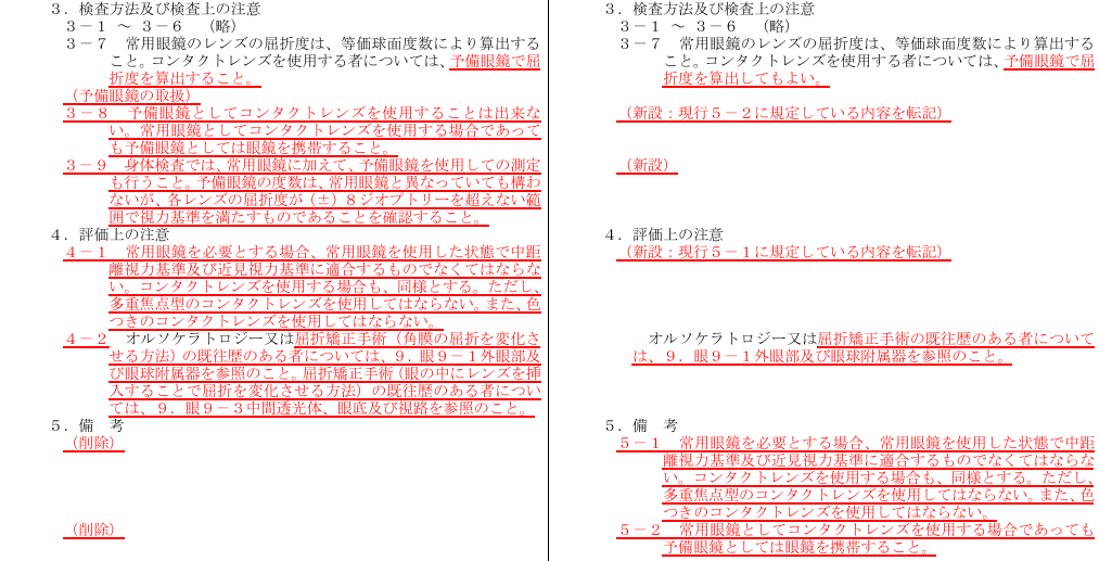 航空身体検査マニュアル　完全解説 航空身体検査マニュアル