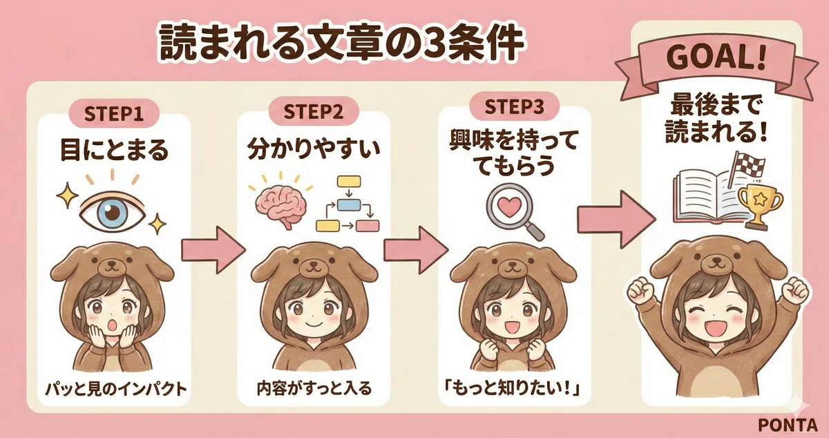 note ブログ 図解の効果 メリット