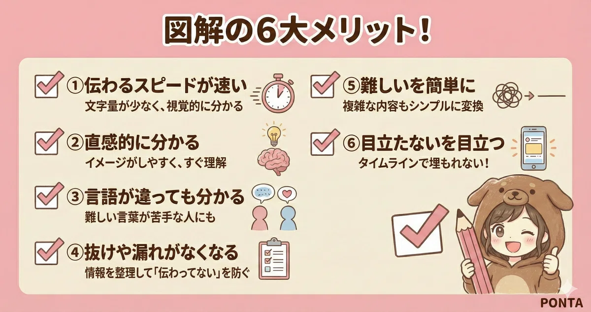 note ブログ 図解の効果 メリット