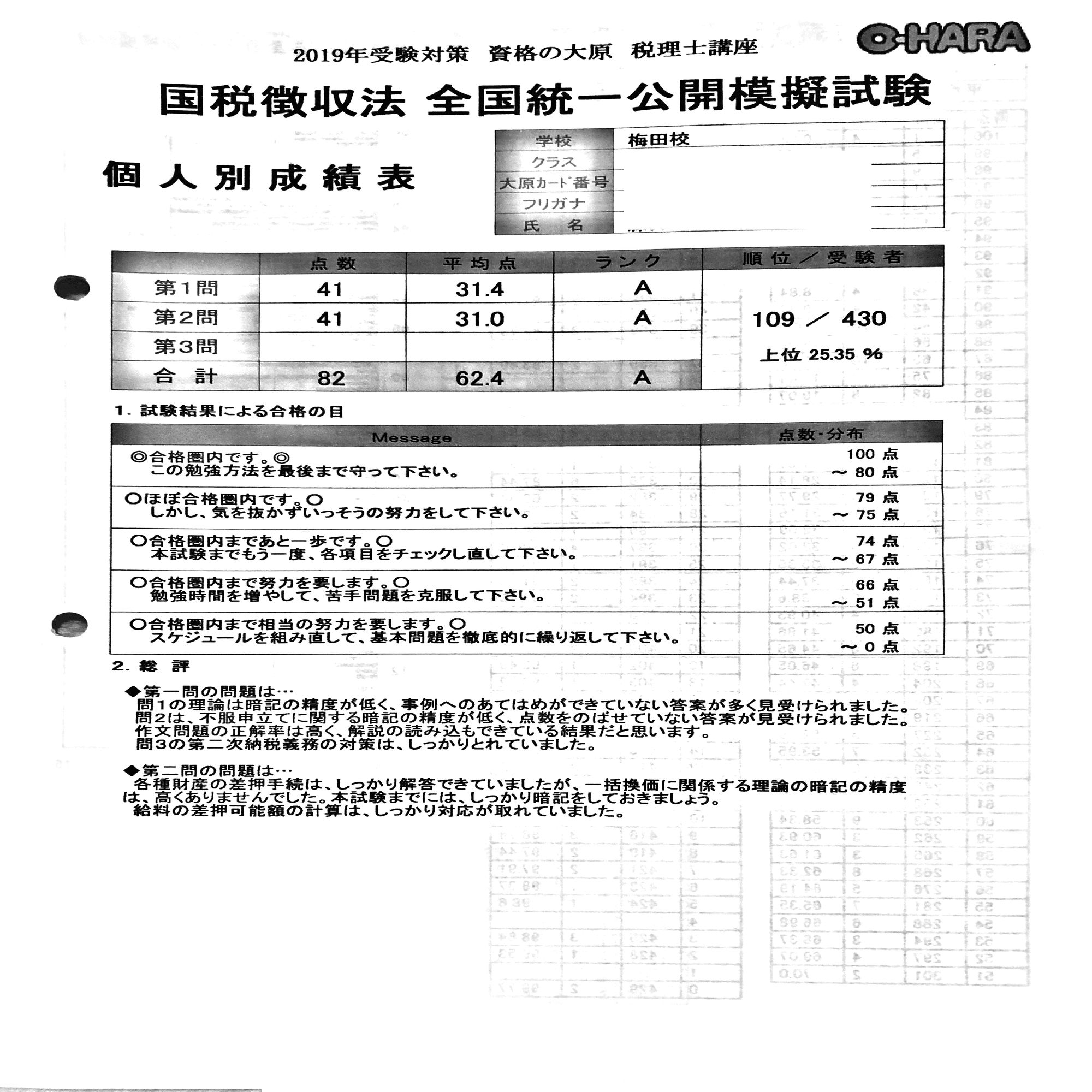 挫折だらけの税理士の全記録#110】直前期の全国公開模試と、職場の配慮