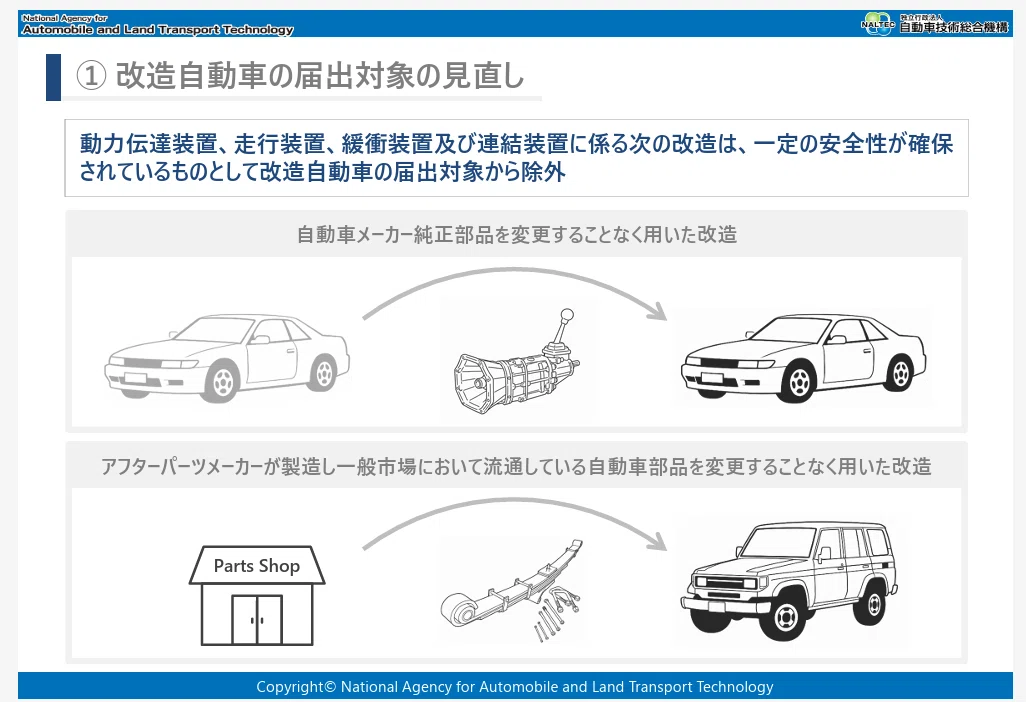 今、業界で沸いている改造自動車届出制度の見直しについて。マニュアル 