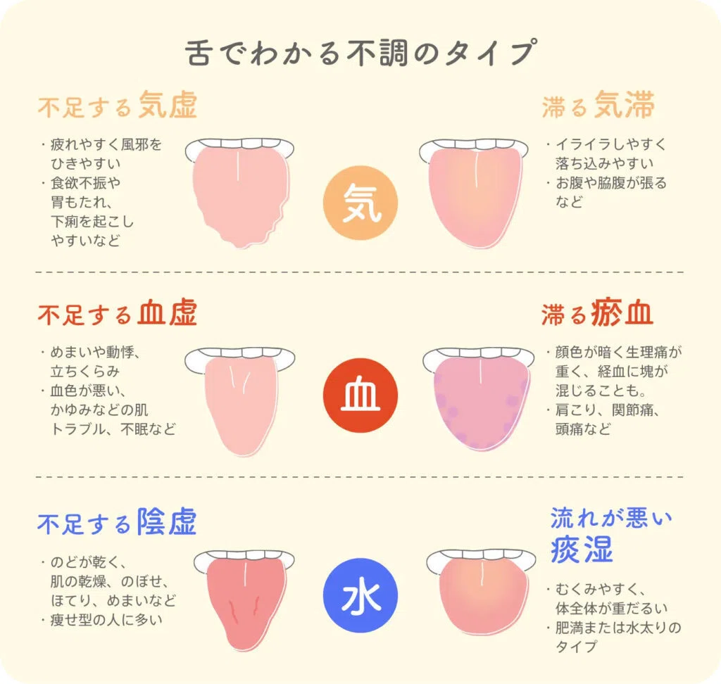【歯科医が解説】舌は身体の健康を映す鏡？東洋医学の舌診と現代医学の視点｜Shinichi Takeuchi