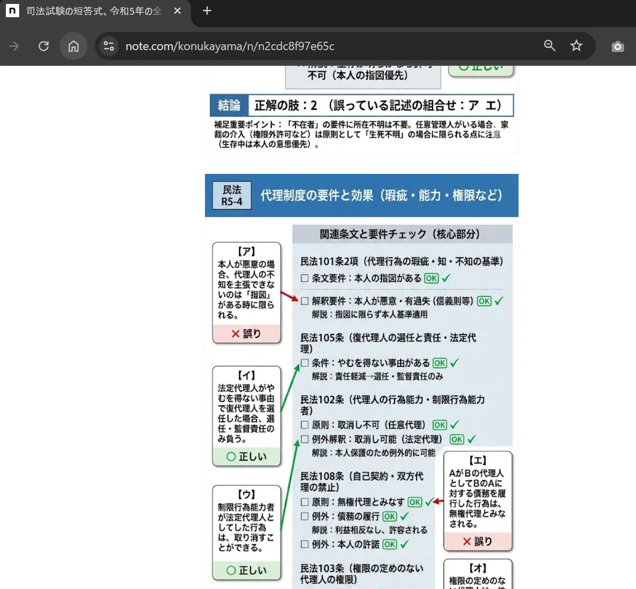 短答式問題のアッと驚く使い方 ? ! ｜粉糠山まいる