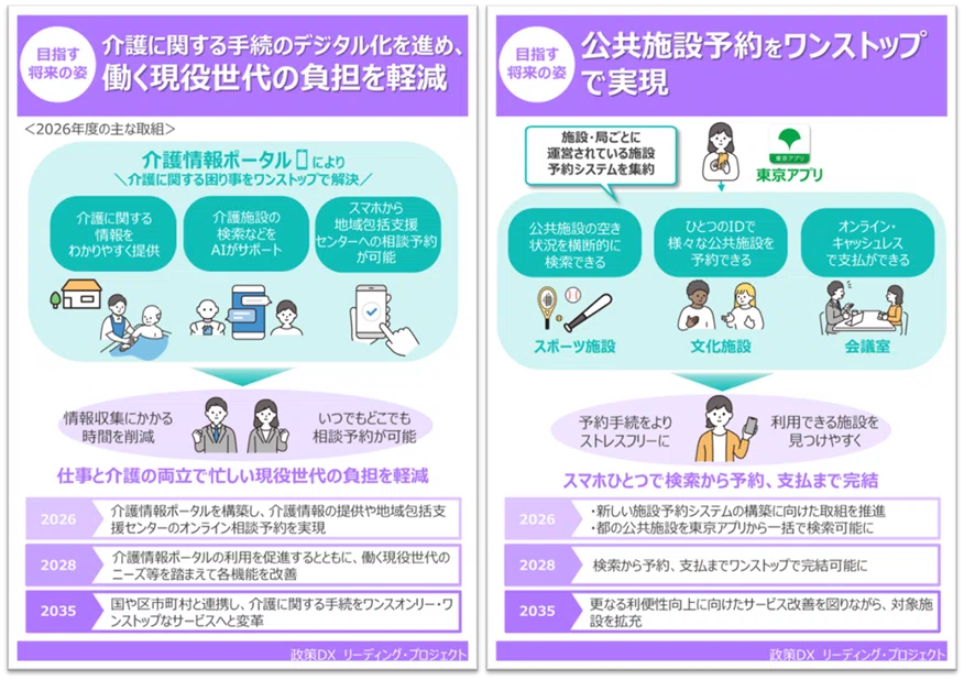 シン・トセイXの「いま」と「これから」を分かりやすくお知らせします