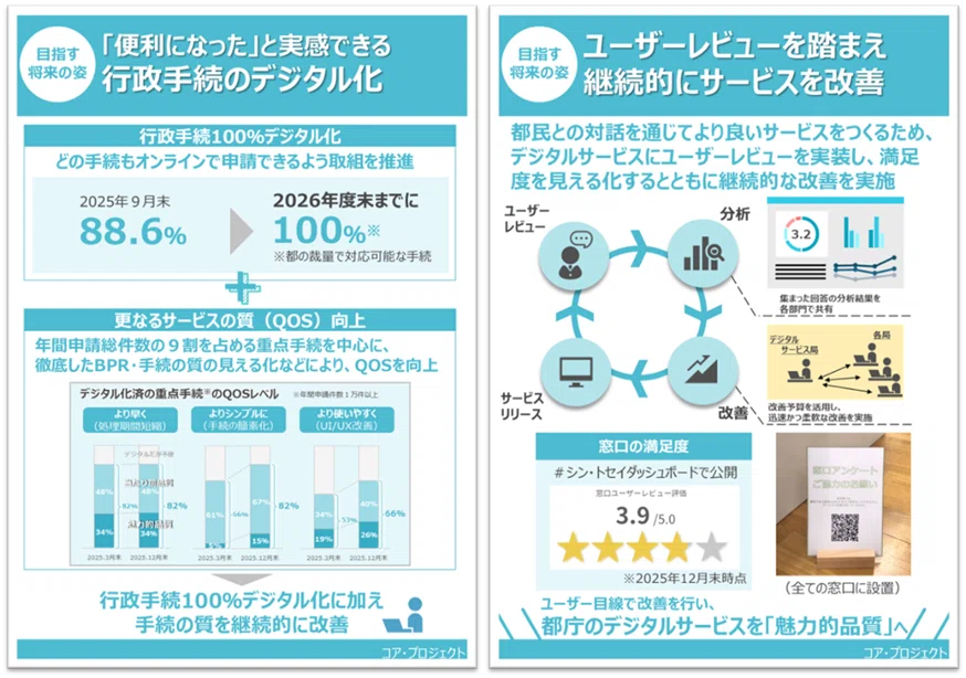 シン・トセイXの「いま」と「これから」を分かりやすくお知らせします