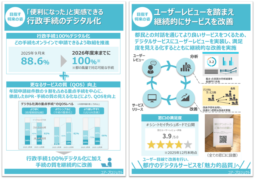 シン・トセイXの「いま」と「これから」を分かりやすくお知らせします