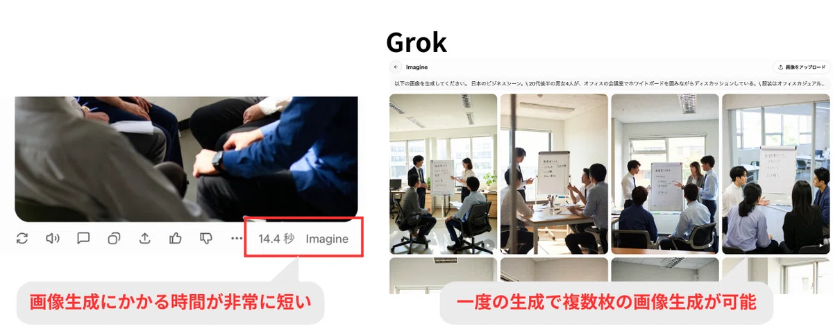 Grokでは短時間で複数枚の画像が生成できる