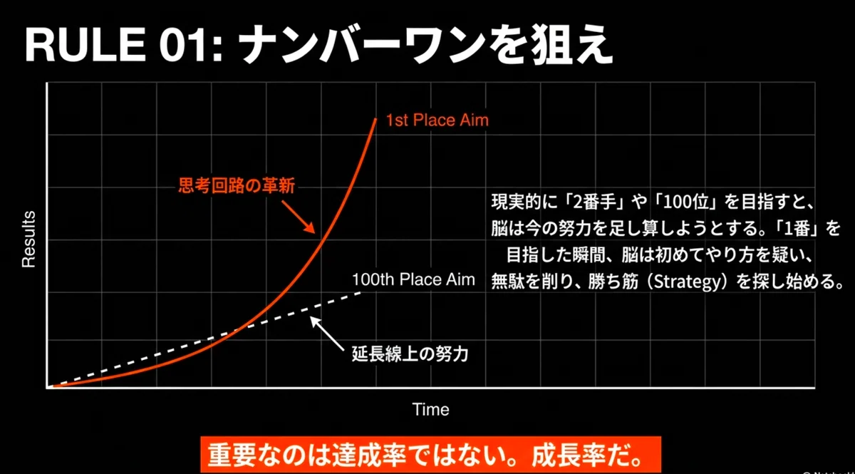 「強運の法則」なぜか人生がうまくいく人が、全員やっている強運の作り方｜エノモト マサヒロ