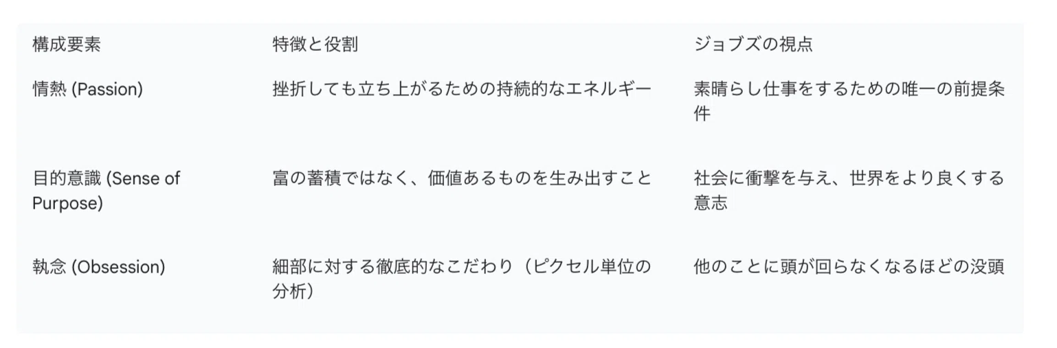 書評]スティーブ・ジョブズ 驚異のイノベーション：変革を永続させる7
